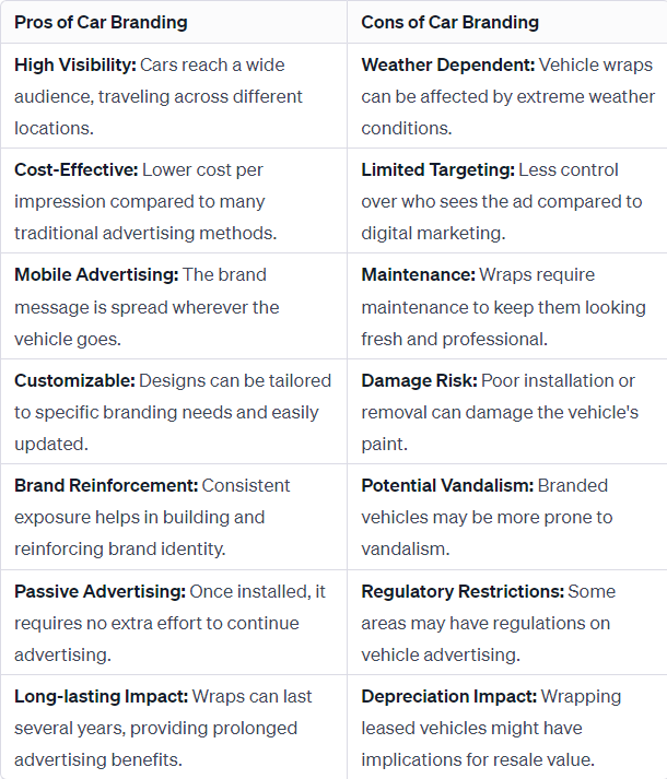 Pros and Cons of Car Branding Pros and Cons of Car Branding