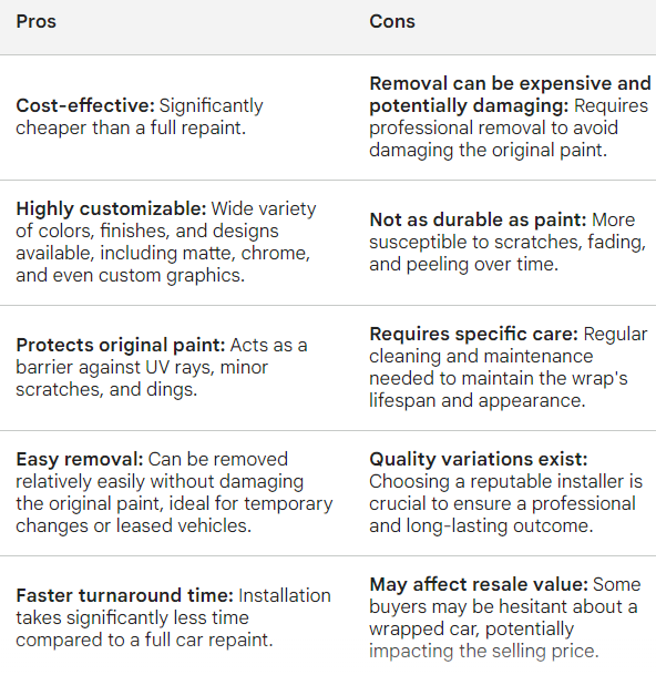 Table Highlighting Car Wrap Pros and Cons Table Highlighting Car Wrap Pros and Cons